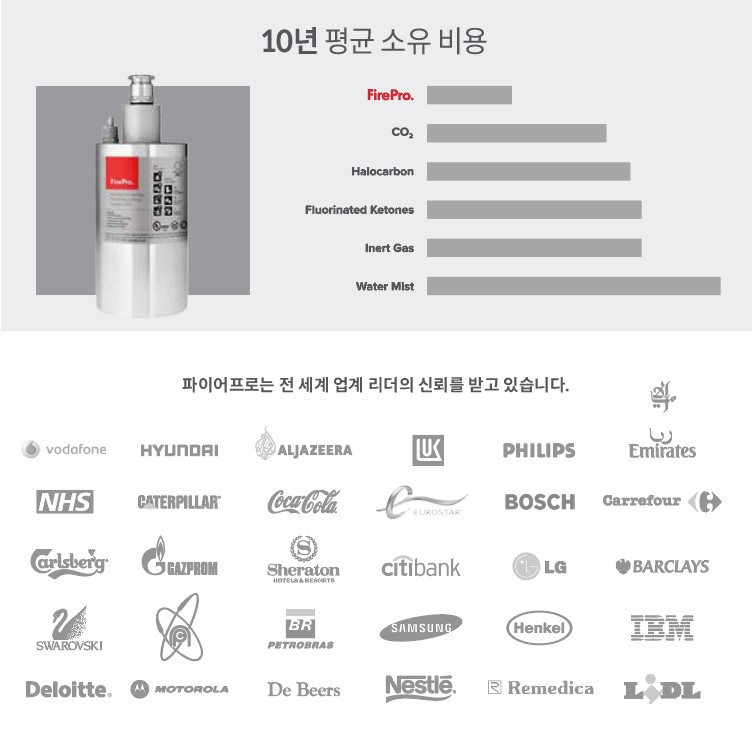 Spirit8 - Digital Agency One Page Template